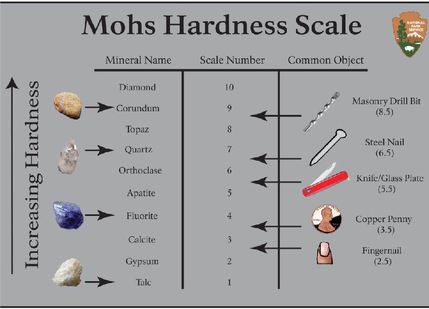 Mohs-Hardness-Scale.jpg
