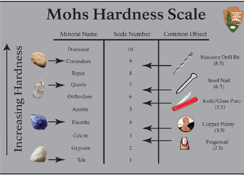 Mohs Scale Of Hardness Chart