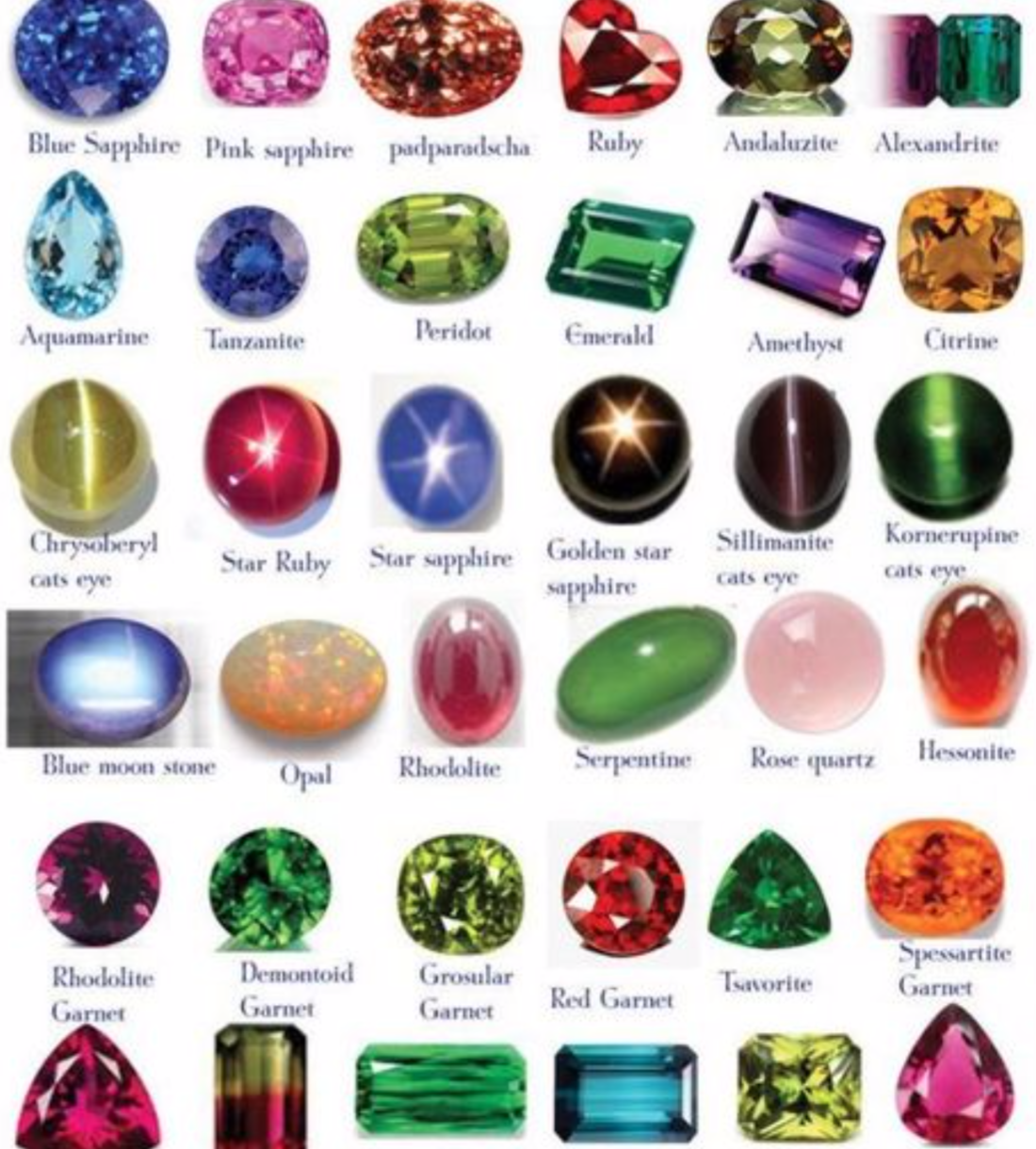List of Gemstones