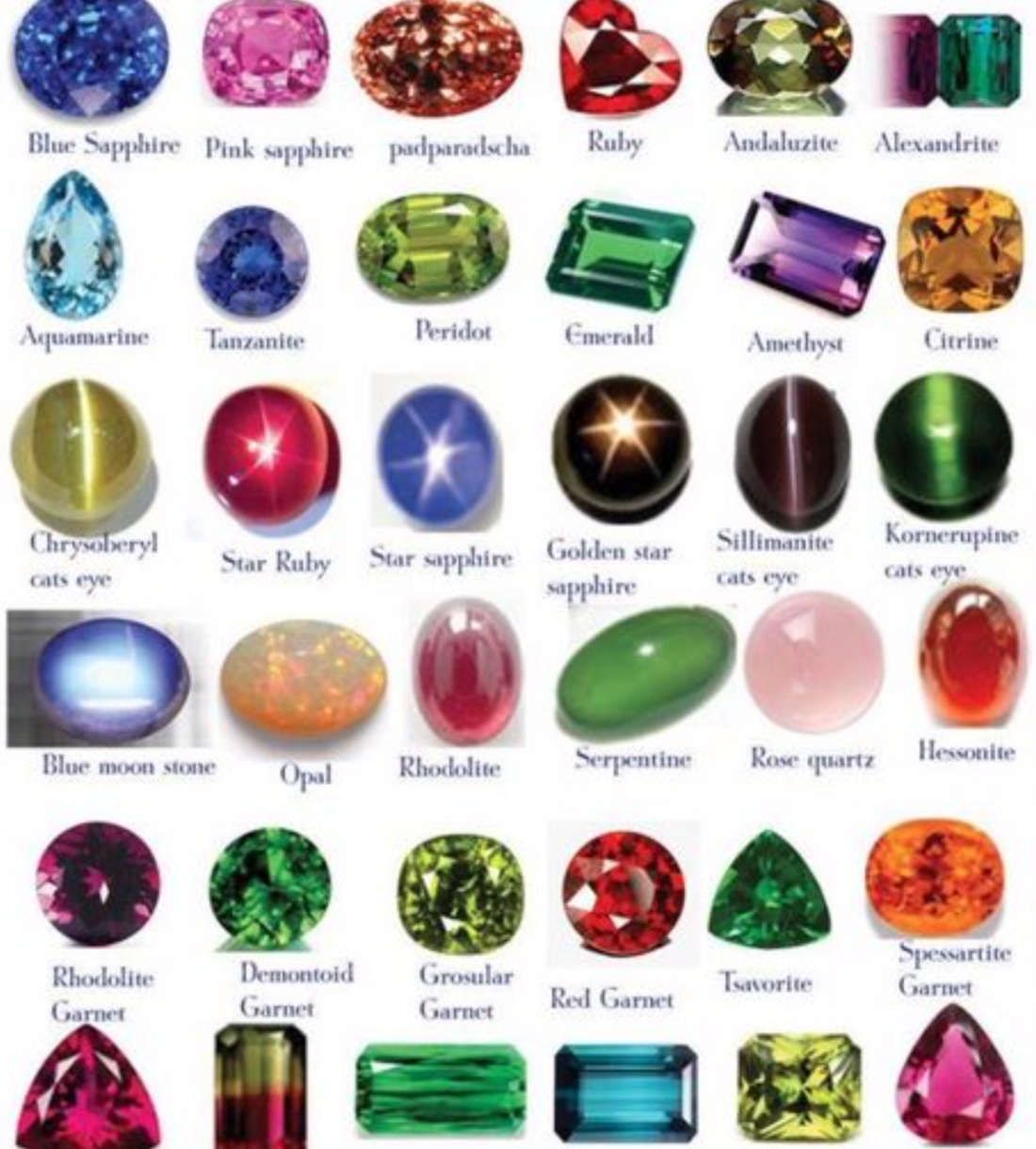 List of Gemstones  Antique Jewelry Investor