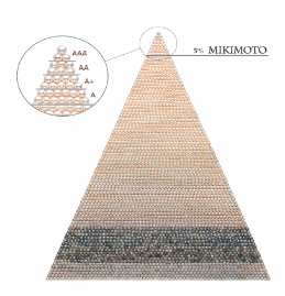 Mikimoto Pearls Grading system