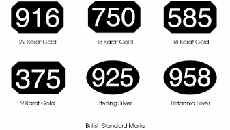 British Standard Marks