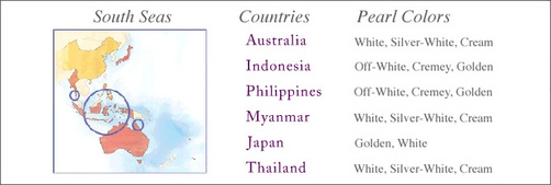 Places around the world where south sea pearls are farmed